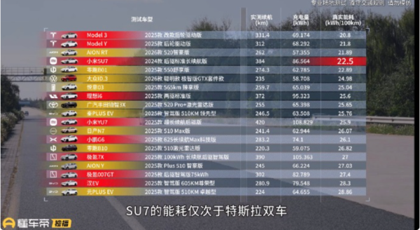 雷军回应小米汽车能耗表现低于特斯拉 车大配置高