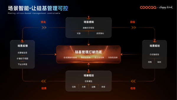 酷开科技