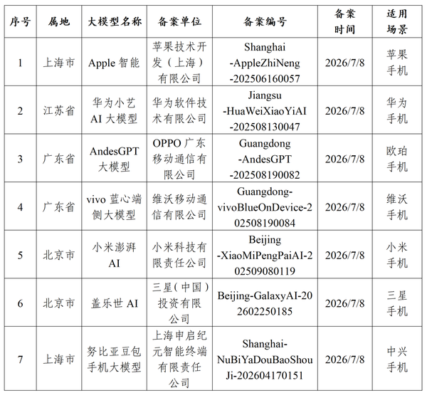 苹果与阿里合作形式曝光：接入千问+联合训练专属模型