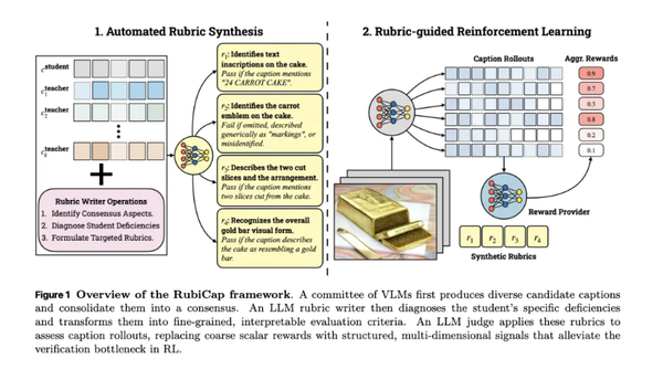 苹果成功开发一种训练AI模型新方法 小体量高精度