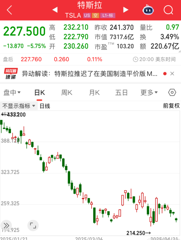 特斯拉财报前夕股价重挫近6% 市值蒸发超3000亿元