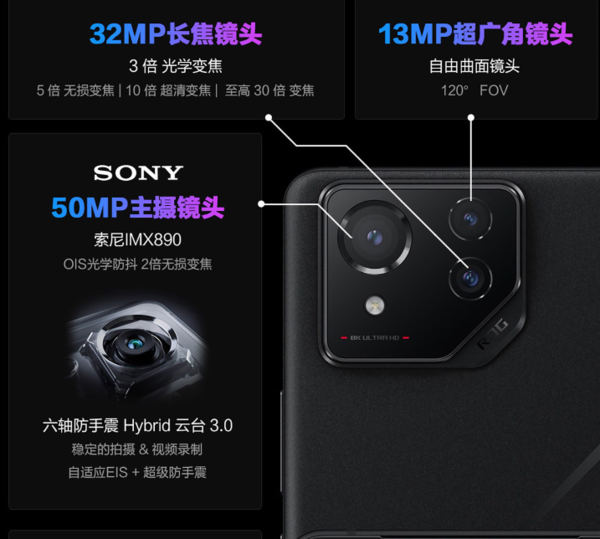 该摄像模组为ROG 8 Pro专有