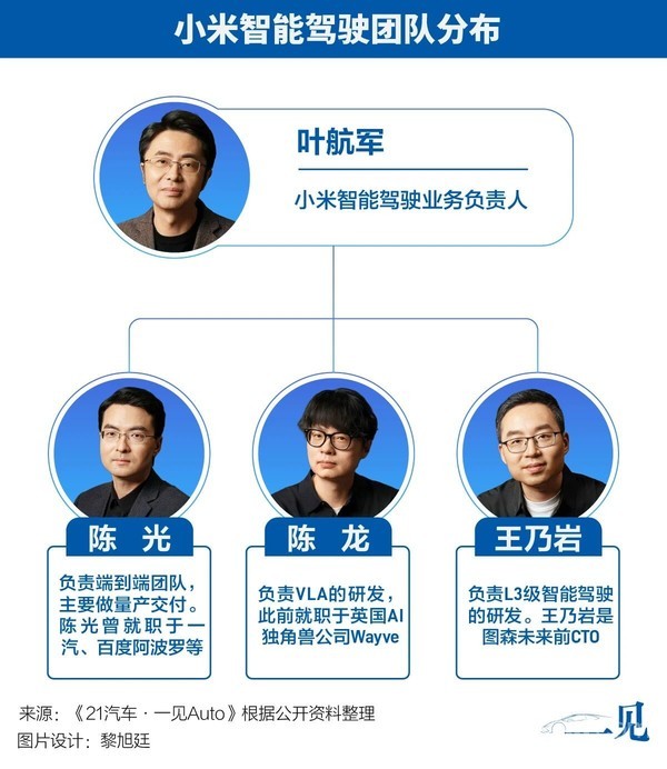 曝小米汽车已预研市面上所有智驾路线：含WA、VA等