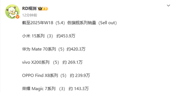 五款国产旗舰手机最新销量曝光：华为小米只差30万部