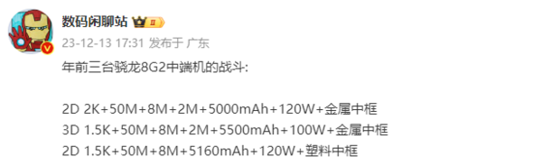 传年前将有三台骁龙8 Gen2中端手机亮相 配置大曝光