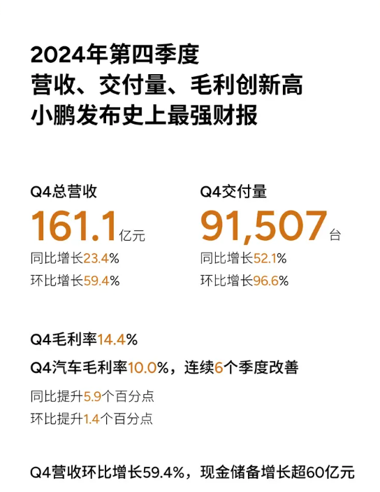 何小鹏:准备大幅提高小鹏在中国和全球市场的份额