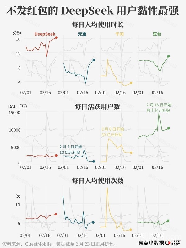 不发红包、不搞裂变 智谱、Kimi们走出一条和元宝相反的路