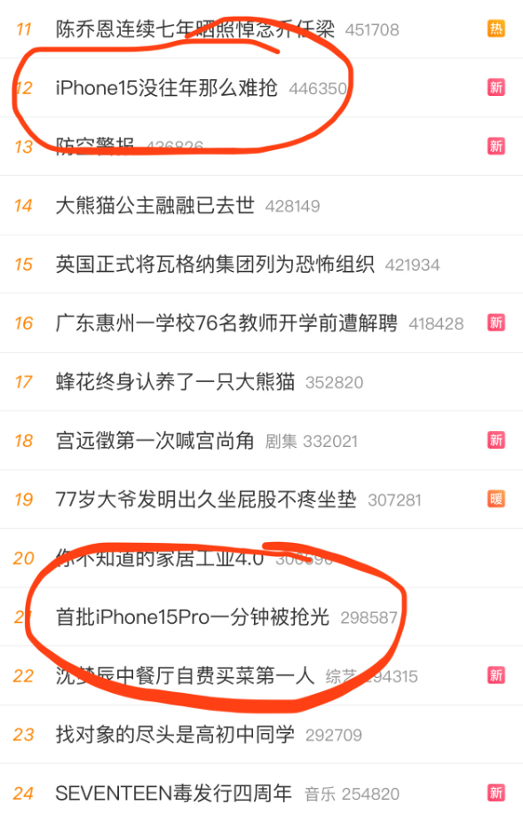逆天!苹果iPhone 15冲上热搜 但是热搜却自相矛盾