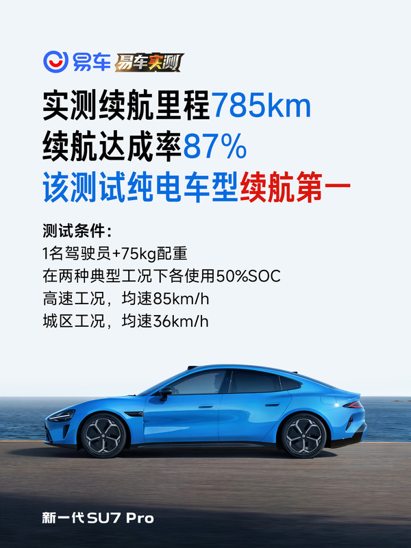 小米宣布SU7 Pro三大媒体实测续航第一 续航达892km
