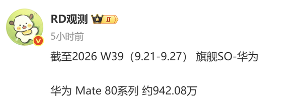 华为Mate 80系列累计销量逼近950万台 冲刺千万大关