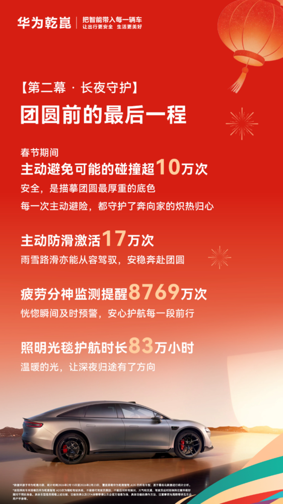 同比增长235%!华为乾崑发布2026年春节出行报告
