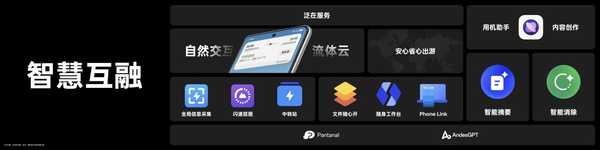 2023 OPPO开发者大会汇总：ColorOS 14及大模型发布
