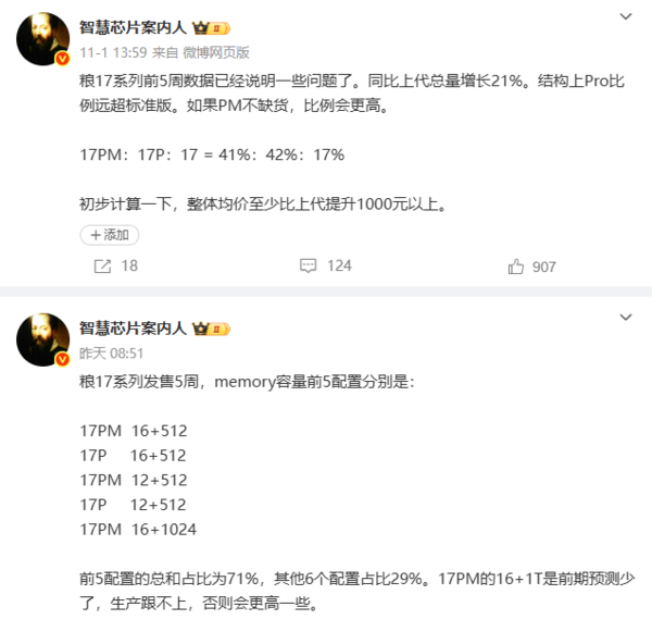 小米17系列哪款卖得最好？Pro版达42% 前四均为512GB