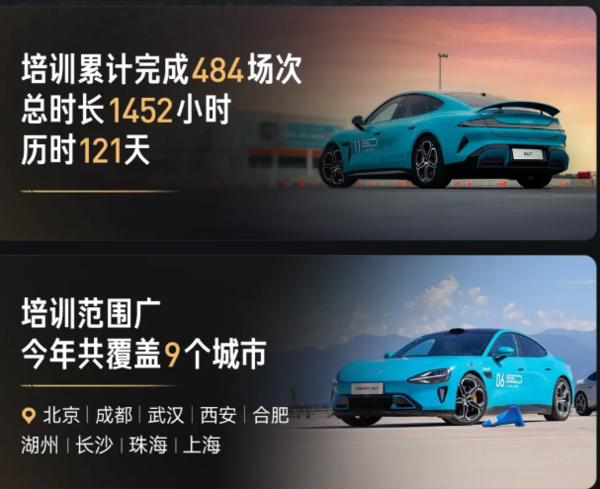 历时121天!小米精英驾驶·高阶驾驶培训达成1万人目标
