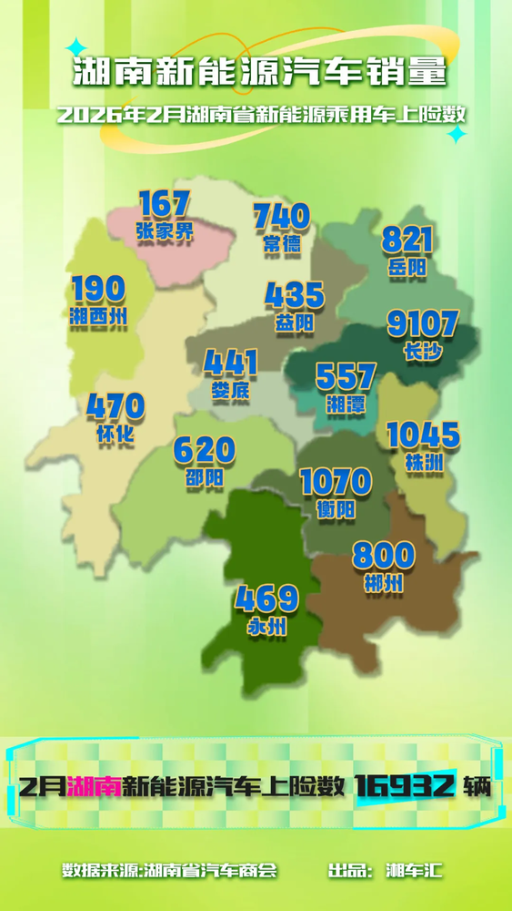 2月湖南新能源车上险量达1.7万辆！小米YU7拿下亚军