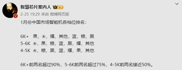 1月中国手机市场各档位销量排名：4-6千元档华为第一