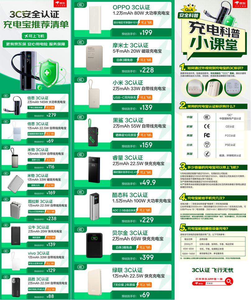 安全出行再升级 京东联合品牌方为旅客提供充电宝免费换新服务
