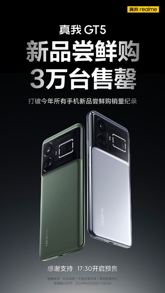打破纪录!真我GT5尝鲜购3万台售罄 提前开启预售