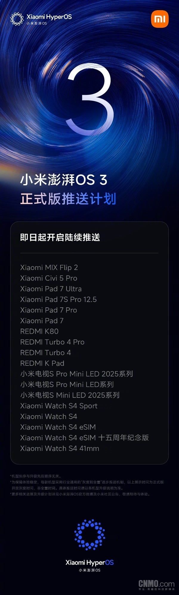 小米澎湃OS 3正式版最新推送计划公布 覆盖多品类设备
