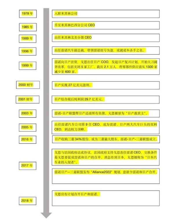 日产被前CEO告上法庭 背后故事太刺激:权斗、越狱…