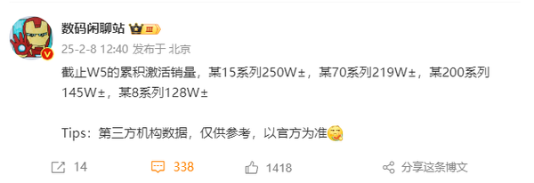 米华OV最新旗舰激活量曝光 华为Mate 70系列达219W
