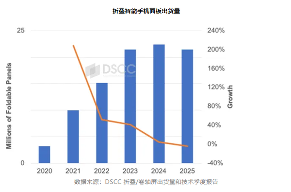 OPPO Find N5曝光 搭载高通骁龙8 Elite和舰式潜望长焦
