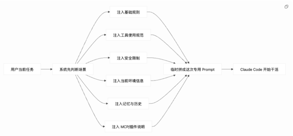 Claude Code“被动开源” AI行业将迎来春天?