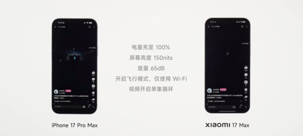 小米17 Max实测续航达33.3小时 是iPhone 17 Pro Max的两倍多