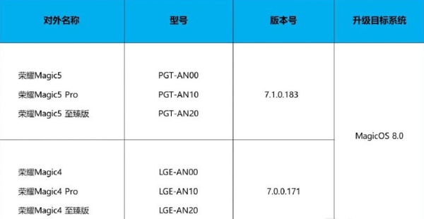 荣耀MagicOS 8.0内测开始!Magic4及Magic5系列可报名