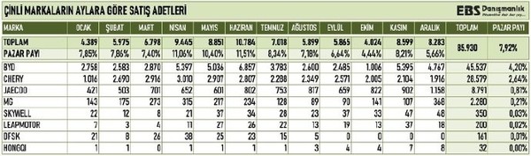 中国汽车品牌去年在土耳其表现强劲 奇瑞达28579辆