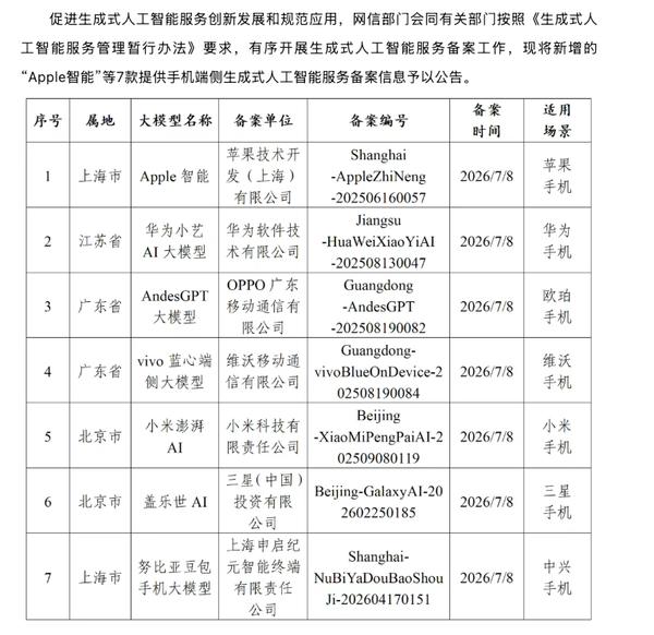 “Apple智能”通过生成式AI服务备案 国内落地再迈关键一步