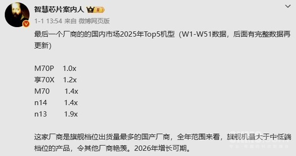 2025年华为卖得最好的5款手机曝光:Mate 70第三