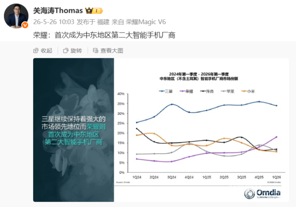 关海涛:荣耀首次成为中东地区第二大智能手机厂商