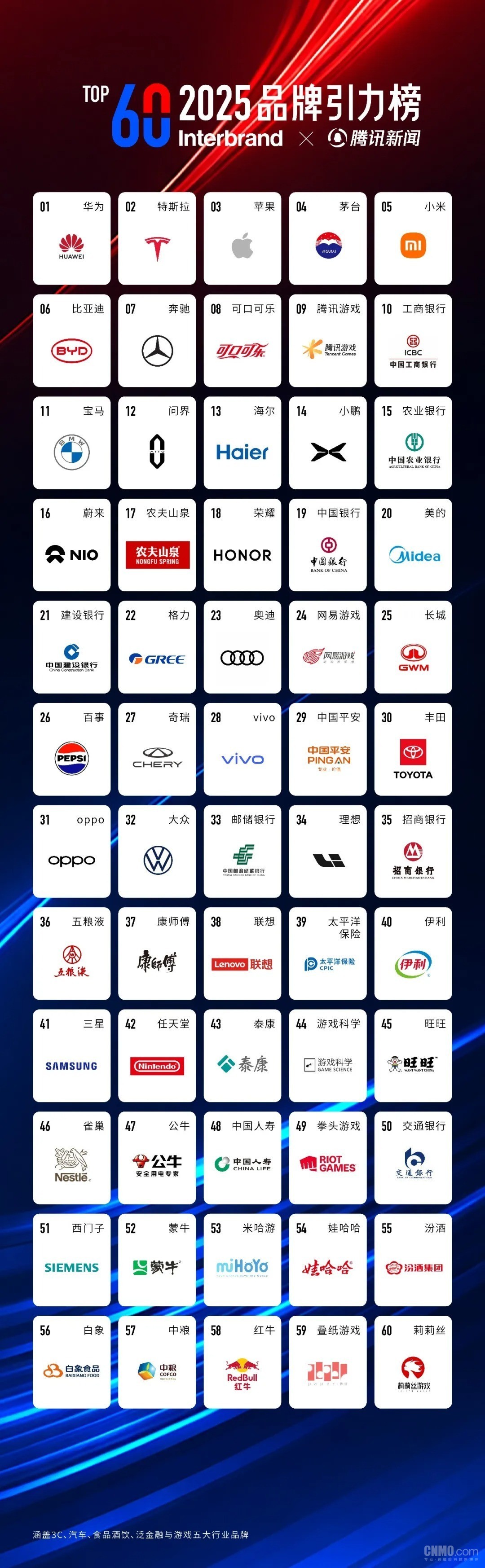 《2025品牌引力榜》