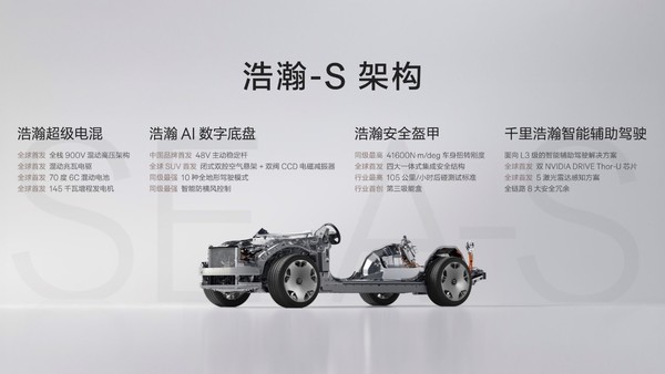 豪华电混专属架构浩瀚-S全球首发