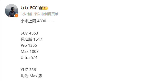 小米汽车上周销量细节出炉：总销量0.49万 YU7仅336辆