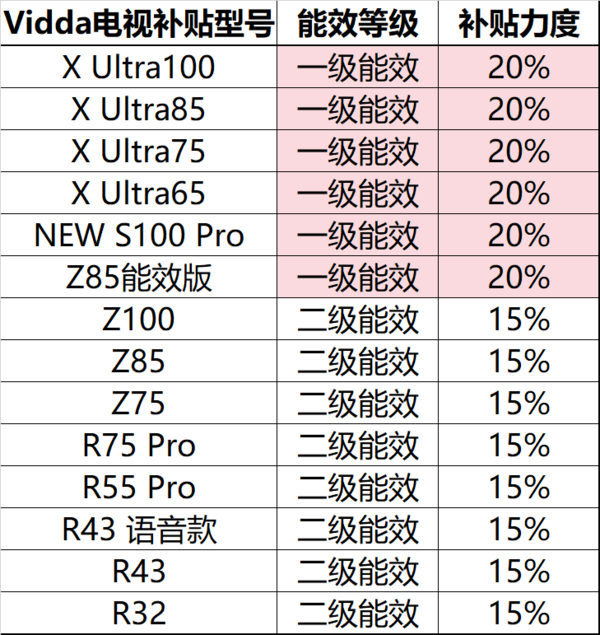 2024家电能效补贴启动!Vidda电视京东天猫量大管饱