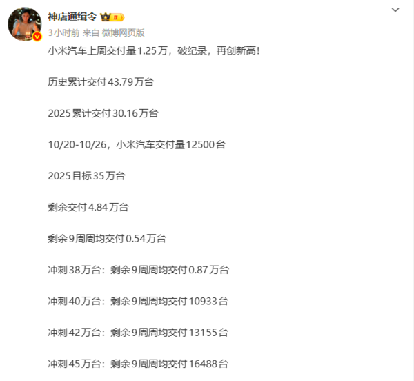 历史新高?小米汽车上周交付量达12500台 累计超43万