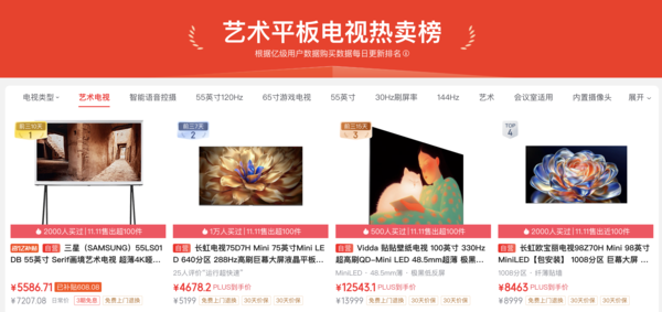 艺术电视引领家电新风尚 三星登顶艺术电视销量榜