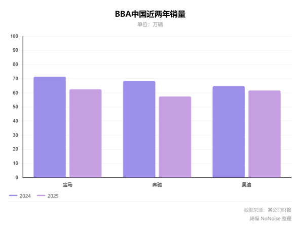 “双奥迪”战略是一场从头再来的赌博吗？