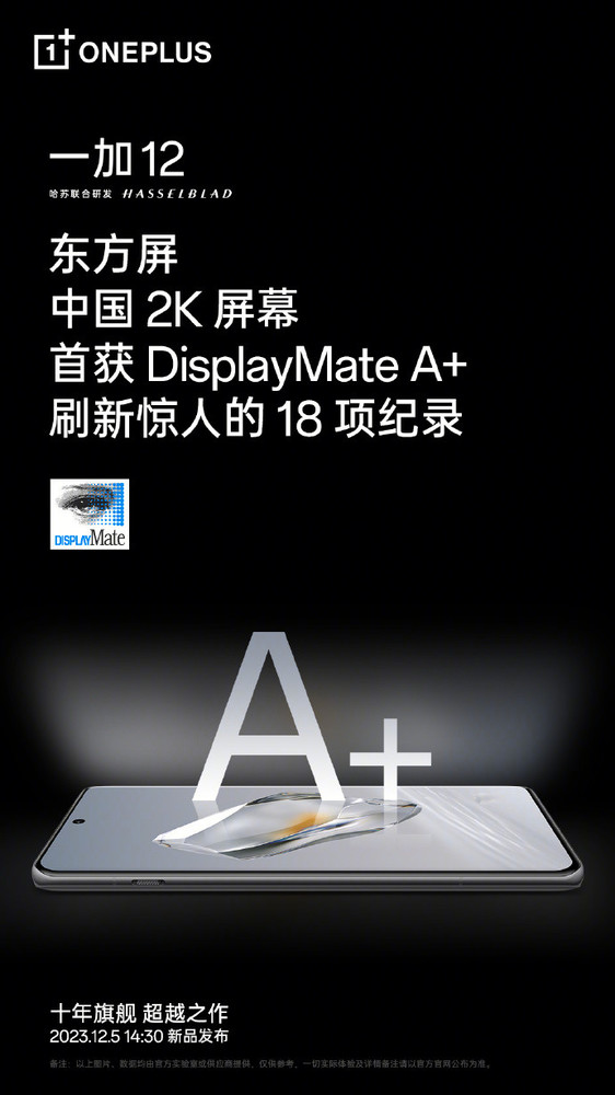 一加12东方屏首获DisplayMate A+认证 并刷新18项纪录