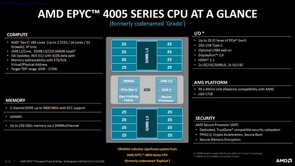 AMD发布EPYC 4005系列处理器 面向中小企业与IT服务商