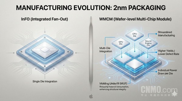 iPhone 18首发!苹果A20芯片前瞻:不止2纳米工艺