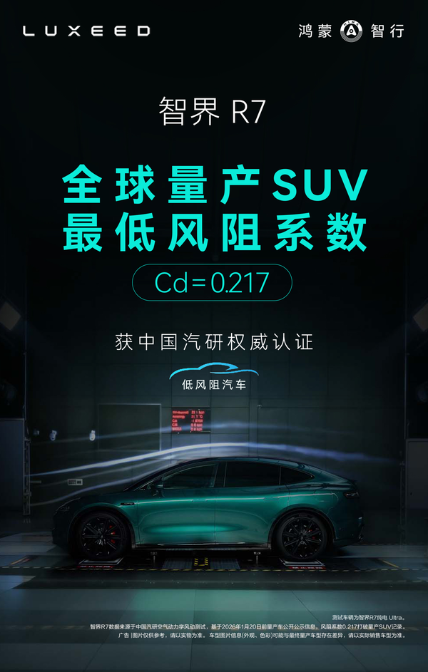 智界R7实现全球量产SUV最低风阻 0.217Cd刷新记录！