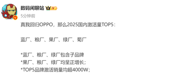 2025中国前五大手机品牌出炉 小米第二 激活超4000万