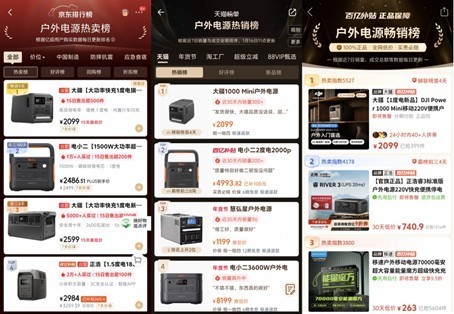 大疆 Power 1000 Mini 领衔斩获三大平台热销榜榜首