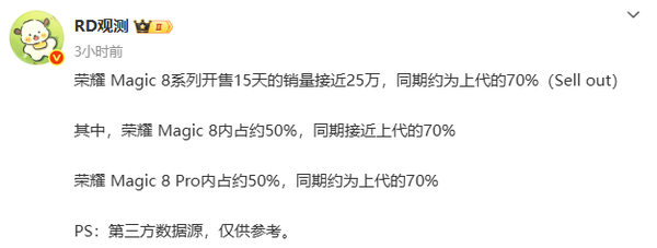 曝荣耀Magic 8开售15天销量近25万台 两大版本销量接近