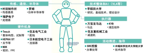 日媒承认中国人形机器人领先：日本将依托零部件卷土重来