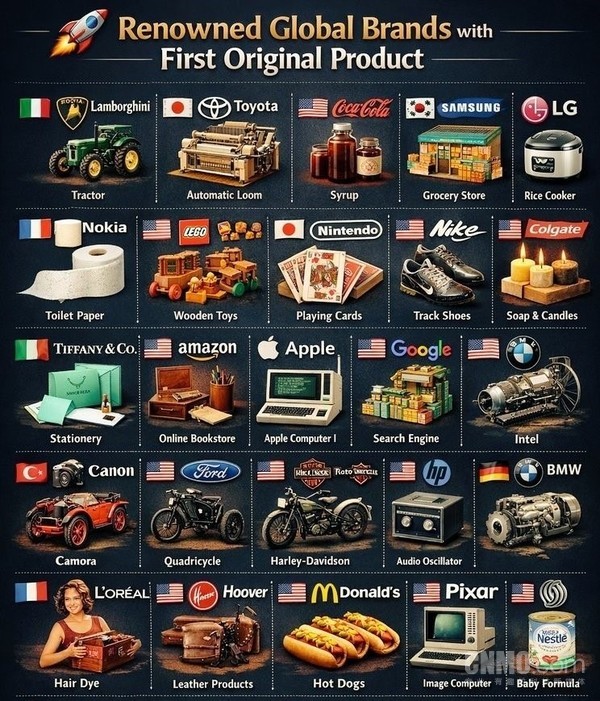 全球知名品牌“黑历史”揭秘：兰博基尼卖过拖拉机！