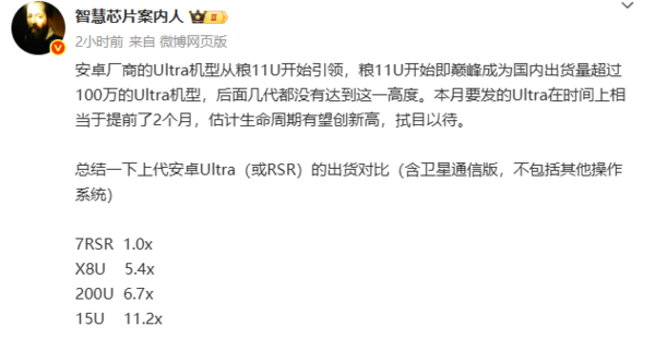 上代安卓Ultra机型出货数据曝光：小米15 Ultra领跑